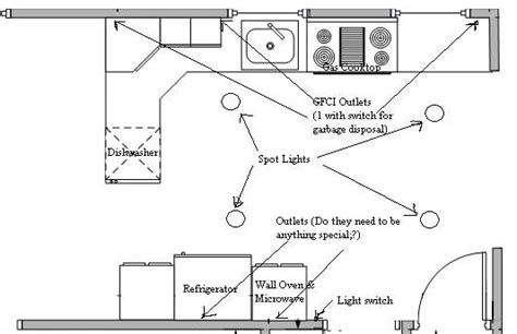 Simple Kitchen Wiring Diagram