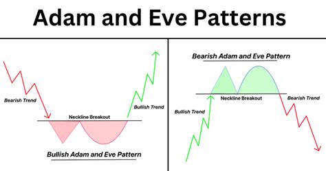 Descending Inverted Adam And Eve Pattern