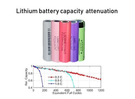 They are relatively expensive, but they have a high energy density. why-does-the-lithium-battery-capacity-decrease | Positive ...