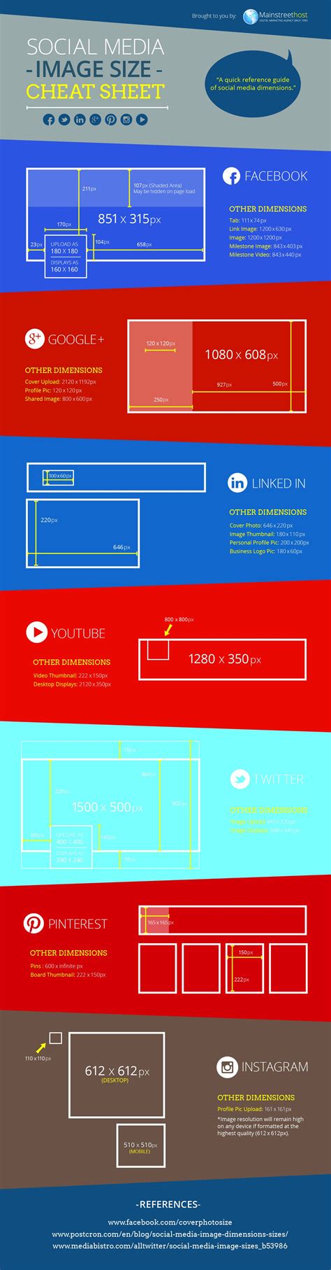 Your Definitive Guide To Social Media Image Sizes