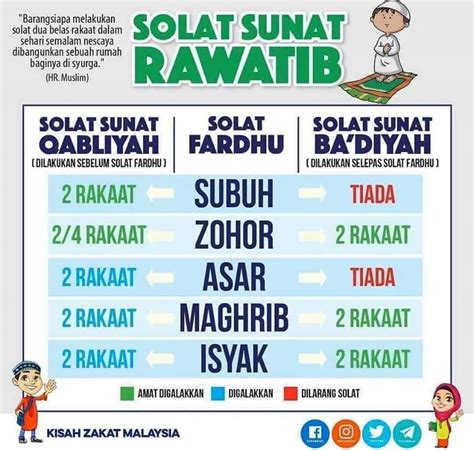 Keutamaan sholat qobliyah subuh juga tidak bisa dilewatkan begitu saja. Solat Sunat Rawatib (Sebelum & Selepas Solat Fardhu ...