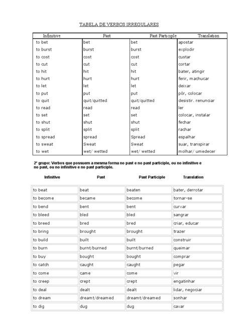 Lista De Verbos Irregulares Syntax Grammar