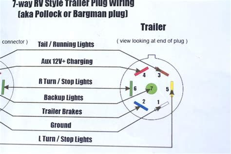 The wiring diagram to the right shows how the contacts and lamps are wired internally. 7 Pin Trailer Connection Wiring Diagram | Wiring Diagram