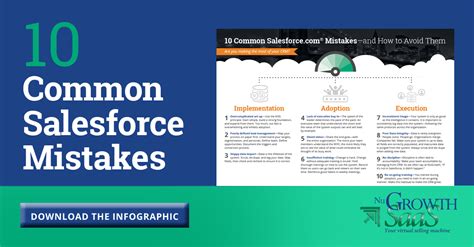 Common Salesforce Mistakesand How To Avoid Them Infographic Nugrowth Solutions