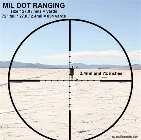 Long Range MRAD Shooting