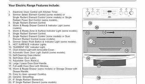 Kenmore 79094372700 User Manual ELECTRIC RANGE Manuals And Guides L0810111