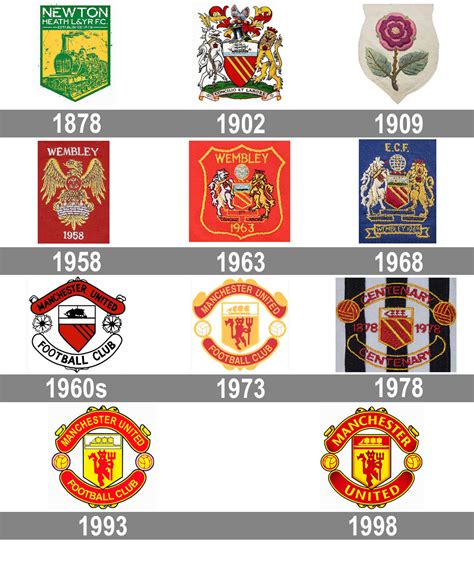 Last Manchester City Logo History