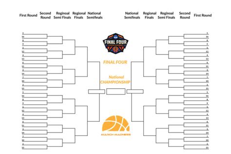 2023 Ncaa Tournament Bracket Challenge For March Madness