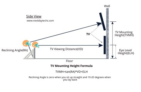 At What Height Should Your Flat Screen Be Mounted Nextdaytechs On