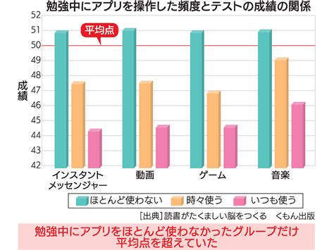 スマホが子どもに与える影響／データ編 東北大加齢医学研究所長・川島隆太教授に聞く 四国新聞