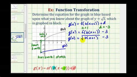 Ex 3 Find The Equation Of A Transformed Square Root Function From A