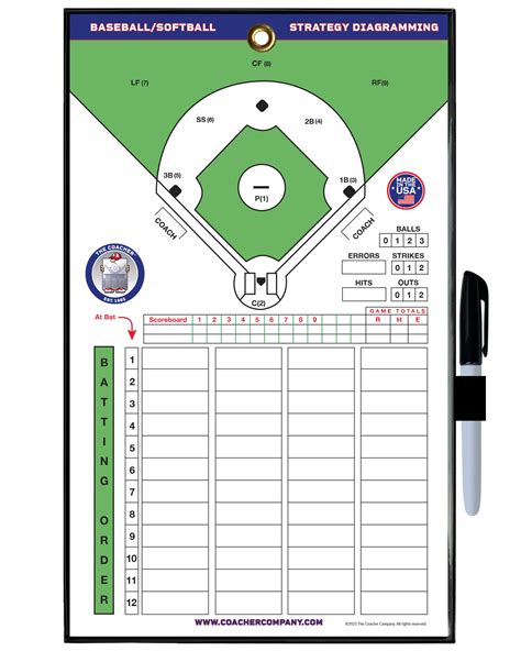 Magnetic Baseball And Softball Lineup Coaching Board