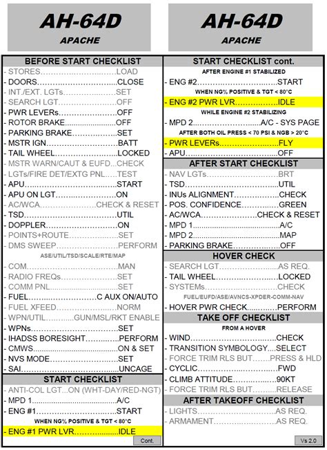 Dcs Ah D Quick Checklist Day And Night Ops Vs