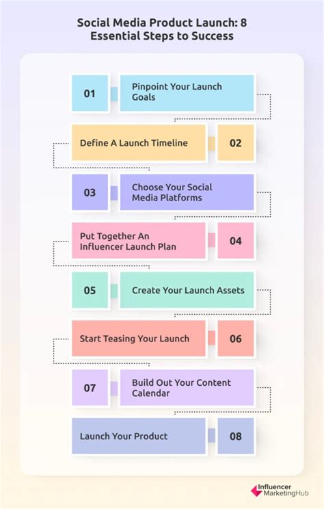 How To Plan A Product Launch On Social Media