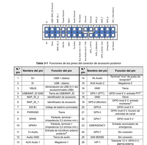 Dm4000 Series Accessory Connector Pinouts Dj0wh 43 Off