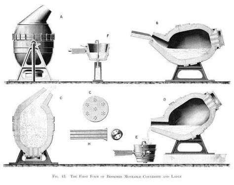 Sir Henry Bessemer And The Secret Of Steel Scihi Blog