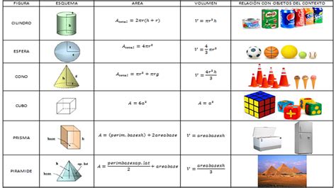 FÓRMULAS PARA CALCULAR ÁREAS Y VOLÚMENES DE CUERPOS GEOMÉTRICOS