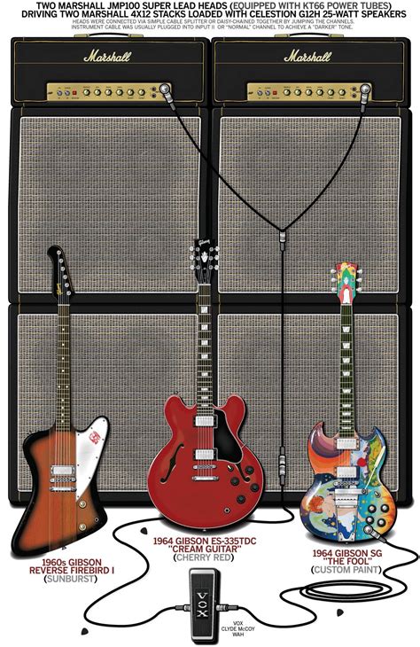 Original Guitar Geek Rig Diagrams And Database Guitar Chalk Guitar Rig Guitar Eric Clapton
