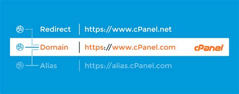 Pointing Two Urls To The Same Website Cpanel Blog