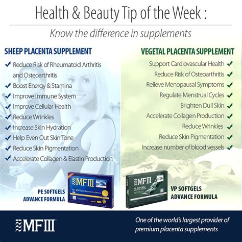 Top 9 Benefits Of Sheep And Vegetal Placenta Supplement Softgels Mf3