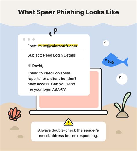 How To Identify 5 Common Phishing Attacks