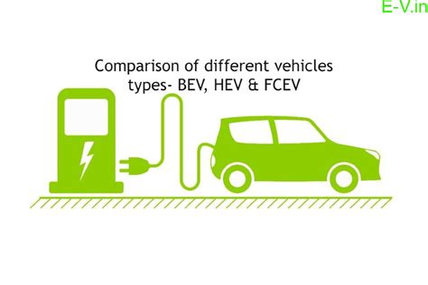Comparison Of Different Vehicles Types Bev Hev And Fcev Indias Best