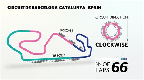 Spanish Grand Prix Circuit Statistics Youtube