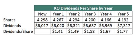 The total shareholders' return measures the combined return from change in stock price and dividends. How To Calculate Expected Total Return for Any Stock Sure ...