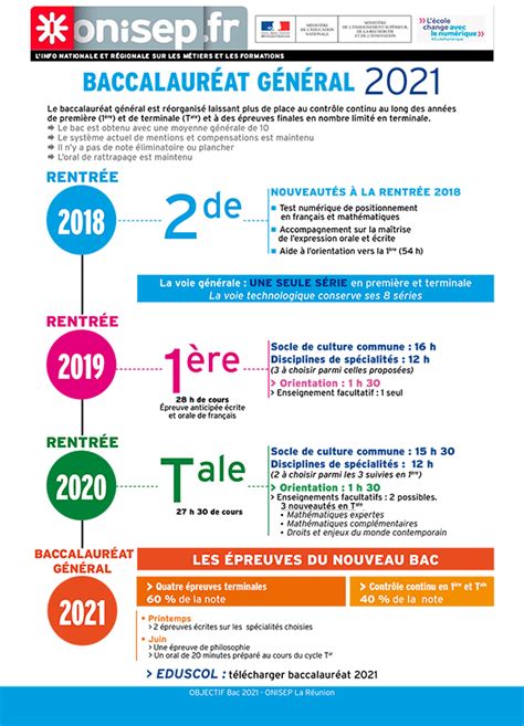 See more of bac 2021 yes we can on facebook. Baccalauréat 2021 - Onisep