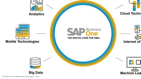 Digital Transformation With Sap Business One Youtube
