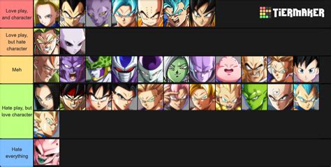 Keep in mind that, being a technical fighting game, dragon ball fighterz still relies heavily on player skill as a measurement for success. Dragon Ball FighterZ Tier List - Tier Maker