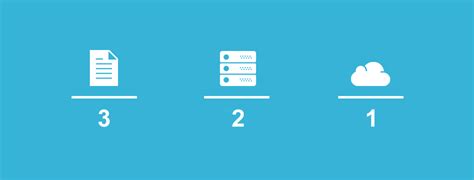 The 3 2 1 Backup Rule Still Rules Interworks