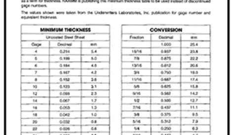 Aluminum Sheet: Aluminum Sheet Gauge Table