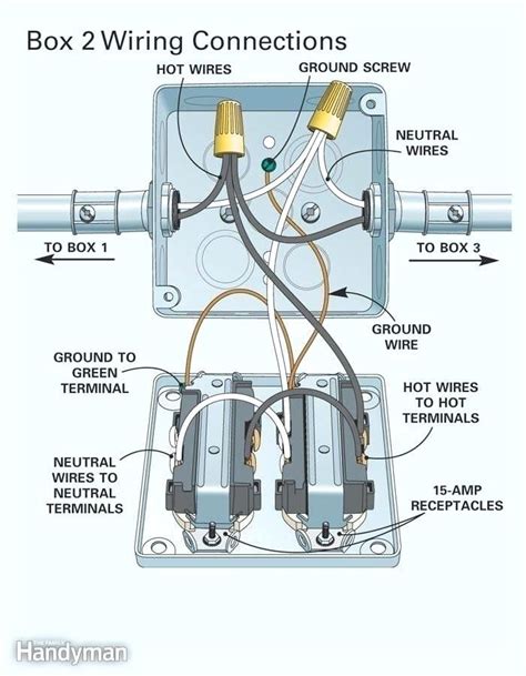 Wiring A Two Gang Outlet Box