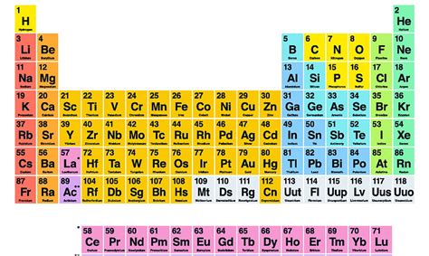 Periodic Table Wallpaper Hd Android Brokeasshome Com