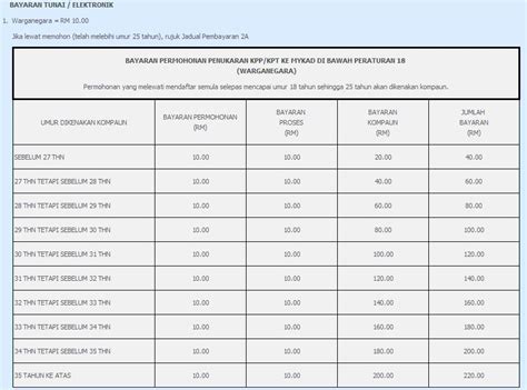 Lebih mudah urusan anda lepas ini, tak perlu tunggu lama untuk berurusan di kaunter jabatan pendaftaran negara (jpn). Saiz Kad Pengenalan - Hamparan Laminasi Hologram ...