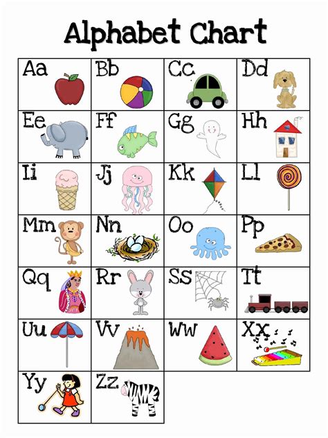 Free Alphabet Charts 5 Best Images Of Free Printable Abc Chart
