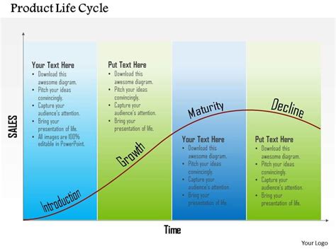 Product Life Cycle Powerpoint Template Free Free Templates Printable
