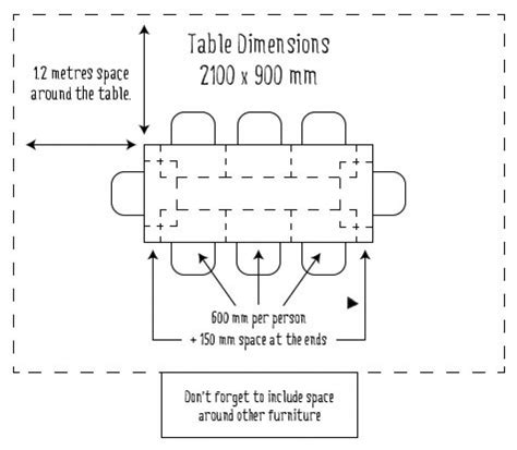 Dining Room Table Dimensions For Vintage Modern Furniture