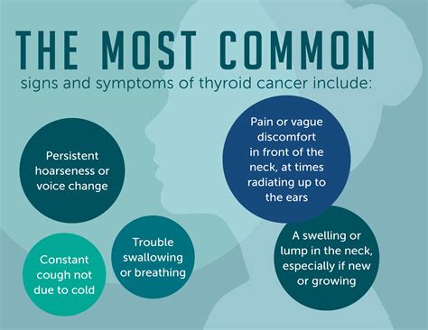 Thyroid Cancer Symptoms And Signs Dana Farber Cancer Institute