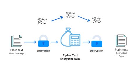 What Is Aes 256 Bit Encryption Aes Vpnpeek