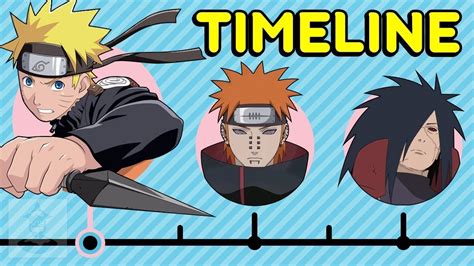 The Complete Naruto Timeline Get In The Robot Youtube Naruto