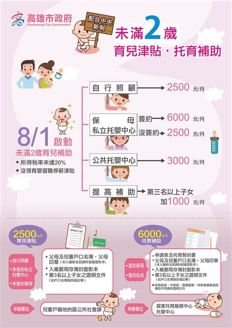 See more of 高雄市岡山公共托嬰中心及育兒資源中心 on facebook. 高市8千名未申請育兒津貼 9月底前可追溯至8月 - 生活 - 中時