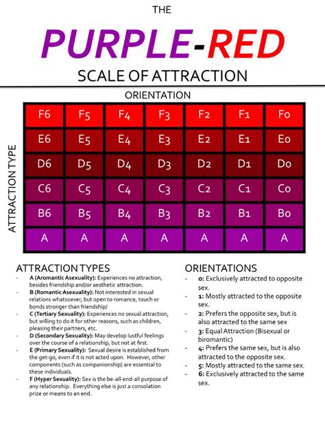 What are you waiting for? See where you are on the new scale of sexuality · PinkNews