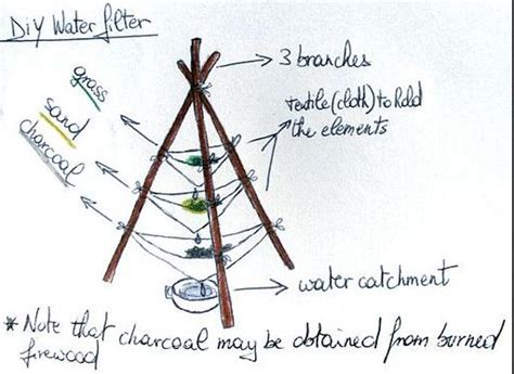 Although this filter cleans most of the turbidity and sediments, the water may still need further steps to be drinkable. How to Make a Tepee Water Filter » SHTF Survival Secrets