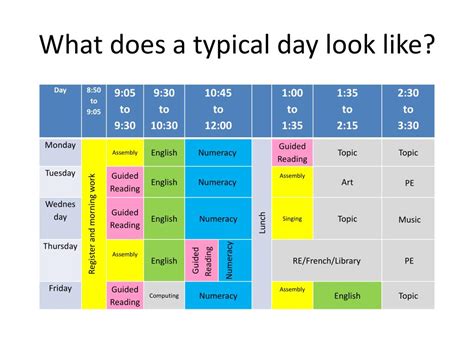 Ppt What Does A Typical Day Look Like Powerpoint Presentation Free