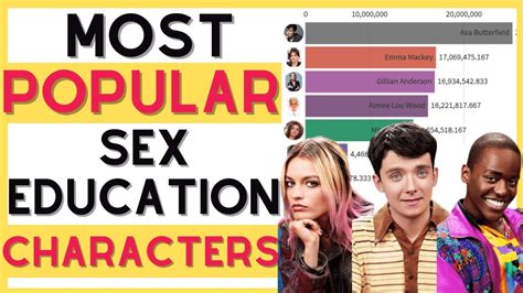netflix sex education cast ranked youtube