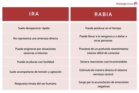 8 Diferencias Entre Ira Y Rabia Hot Sex Picture