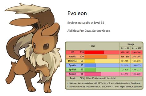 A Detailed Concept For The New Eeveelutions Image Id 3911 Image Abyss