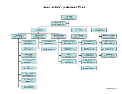 Sample Organizational Chart Download Free Documents For Pdf Word And